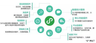 微信開發者培訓班上海開講 官方賦能，助力服務商玩轉小程序生態
